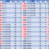 『8/5　YASUDA7　リニューアル五日目』の画像