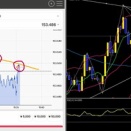 【プロ分析】三尊天井を見抜け！2025年11月4日USD/JPYトレード勝利の裏側