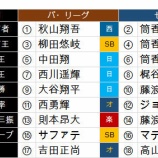 『タイトルホルダー大予想 zakklyさん』の画像
