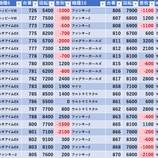 『4/12 パラッツォ葛西 旧イベ』の画像