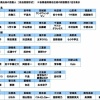 北海道は『大泉洋』、沖縄県は『新垣結衣』　47都道府県別の「自慢の芸能人」発表
