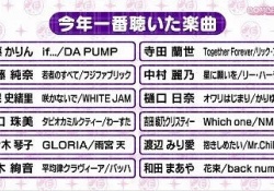 【乃木坂46】メンバーの『今年一番聴いた楽曲』で好きな奴wwwwwwww