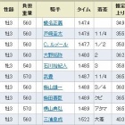 『伏兵ディーマジェスティが快勝  人気2頭は着外/共同通信杯』の画像