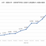 日本でADHDが増えてる理由　これかもしれない