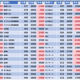 『2/26　マルハン八王子四谷　旧イベ』の画像