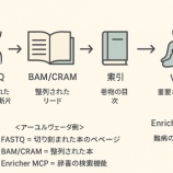 『遺伝子検査とアーユルヴェーダの難しさ』の画像