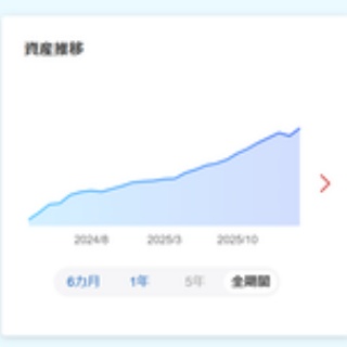 コイン速報  |  仮想通貨ニュース・暗号資産相場情報・ビットコイン・5chまとめ