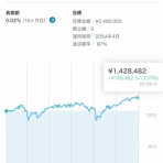 生活のメモ