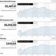 日経平均は続急伸から6万8千円台回復も噴値売り優勢 米トランプ大統領の口先介入で一喜一憂パターン続く