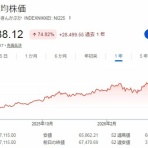 時短父さんの投資生活