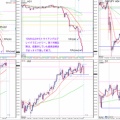 2026/9/5(土)　今週の振り返り EURUSD/USDCAD/GBPJPY/CHFJPY/EURAUD/GBPCAD