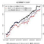 ワイルドインベスターズ投資ブログ