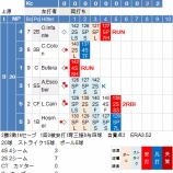 『上原浩治に何が起きているか？　上｜2015MLB』の画像