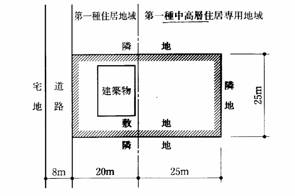 建築デザイン研究科 - H19法規