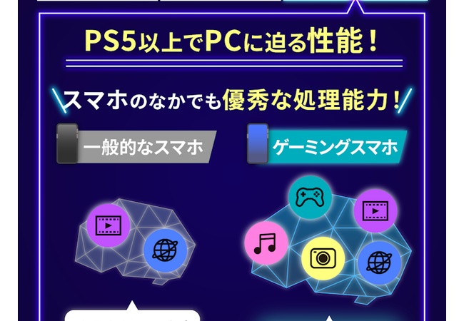 ゲーミングスマホ、「PS5以上でPCに迫る性能！」と紹介されてしまう