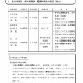 西八千代地区の中学校対策について進捗を報告します