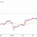 百十四銀行：カタログギフト 2025年3月権利(8386)