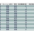 ６月１１日のトレード