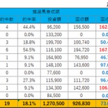 『10/26(日)の重賞予想(菊花賞)』の画像
