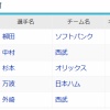 【悲報】パ・リーグの本塁打王、年間28本ペース