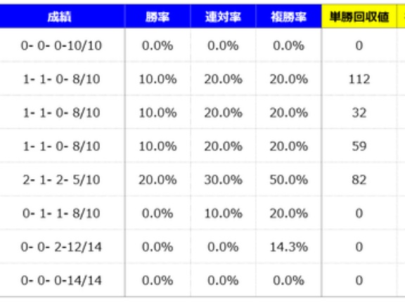 【分析】阪神ジュベナイルフィリーズ 分析＆血統データ＜2025＞