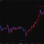 デイトレード株生活！空売り担がれ目指せ年収1千万