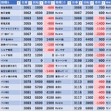 『1/30　テンガイ三鷹　旧イベ』の画像