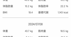 正月太りが止まりません!!さらに太って数年振りの激ヤバ体重orzダイエット始めます！