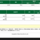 －0.01％/＋1.44％