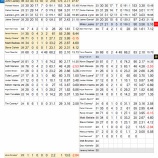 『鉄壁　セントルイス・カーディナルス投手陣｜2016MLBプレビュー』の画像