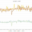 ナナと散歩／ダム下流を散歩／血圧が落ち着いた