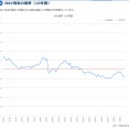JREITのNAV倍率0.8倍台はさすがにおかしいのでは？