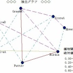 SQC の現実的な運用と初級から中級までの具体的な手法（ここ20年間の総まとめ）