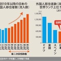 【参院選】参政党代表の「ロリコン」「メロンパンで死ぬ」発言にネット大荒れ、それでも止まらぬ躍進劇の謎  ★2  [ぐれ★]