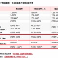 お金の話外伝その9～ガソリン価格高騰が問う地方都市と交通～