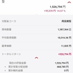 ポトスのゆったり投資日記