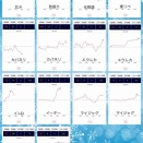 12/23 ピーアーク新城まとめ