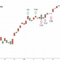 ＮＹ８月変化日予想カレンダー