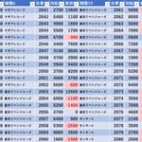 『1/2　マルハンメガシティ2000蒲田7』の画像