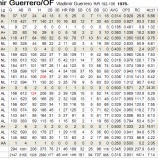 『ゲレーロは日本ではなくトロントに｜2012MLBペナントレース』の画像