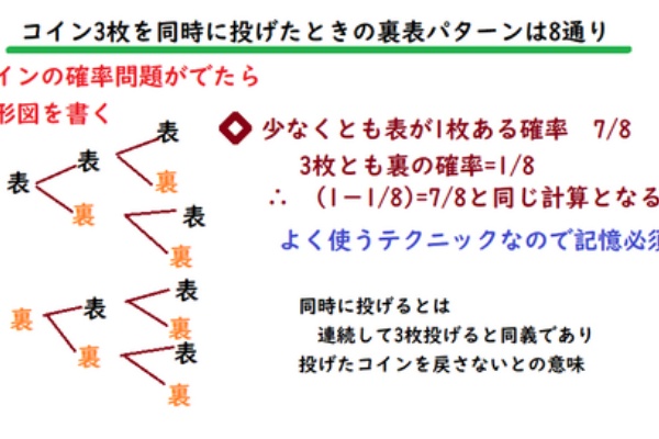 中学 数学 理科の復習サイト 確率