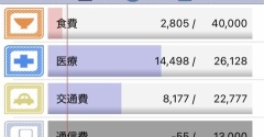 【家計簿】8月食費まとめ