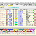 競馬雑記