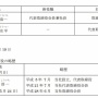 『ディスガイア』シリーズなどを手がけた日本一ソフトウェアの新川宗平氏が急遽社長を辞任！「一身上の都合により」