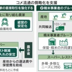 住吉区長居、精米機の有る米屋,米安のよもやま話