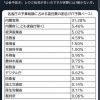 【悲報】自民党、ついにブチギレ「中抜きとか言うけど、これだけしかしてねえから！！！！」