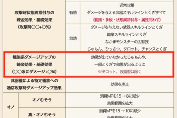ダイヤモンドは砕けない Dqxブログ お役立ち