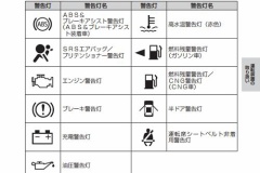 2月から車検が厳格化　警告灯が点灯している車は不合格