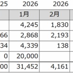 宵越しの金を持ちたい【都内賃貸一人暮らしOLの貯金道】