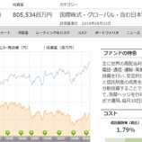 『年金の上乗せに毎月分配型を選ぶ？』の画像